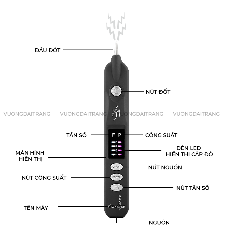 Hướng dẫn sử dụng máy plasma beauty monster black